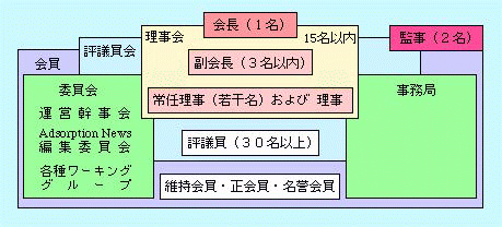 組織概要